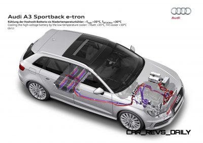 2015 Audi A3 Sportback e-tron Offers Plug-in 1