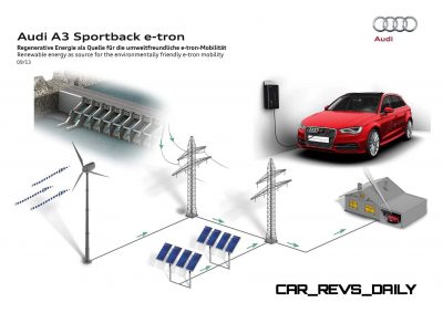 2015 Audi A3 Sportback e-tron Offers Plug-in 1