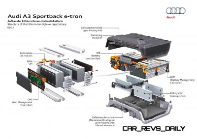 2015 Audi A3 Sportback e-tron Offers Plug-in 1