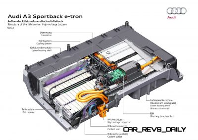 2015 Audi A3 Sportback e-tron Offers Plug-in 1