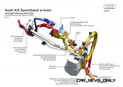 2015 Audi A3 Sportback e-tron Offers Plug-in 1