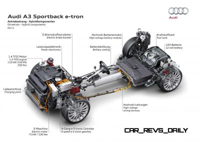 2015 Audi A3 Sportback e-tron Offers Plug-in 1