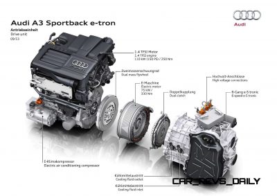 2015 Audi A3 Sportback e-tron Offers Plug-in 1