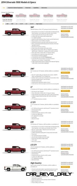 Silverado High Country Visualizer - Colors and 22-inch Wheels Galore1