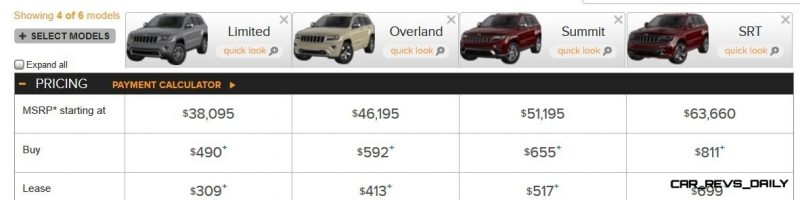 2014 Jeep Grand Cherokee Summit, Overland and Ltd 20