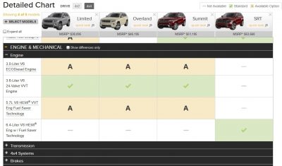 2014 Jeep Grand Cherokee Summit, Overland and Ltd 21