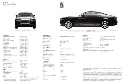 2014 Rolls-Royce WRAITH Technical Details