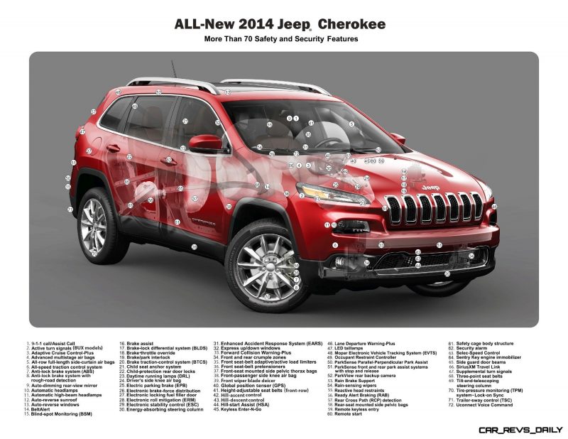 2014 Jeep Cherokee Safety and Security Features