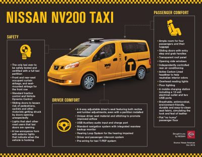 INFOGRAPHIC: Nissan NV200 Taxi