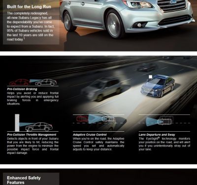 2015 Subaru Legacy Sedan -- More Lux and Tech in Cabin -- Finally Some Exterior Style -- Even 36MPG Highway  44