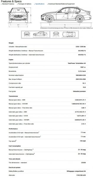 Buyers Guide -- 2014 BMW 320i from $33k in 6-Sp Manual + 8-Sp Auto and AWD Versions -- All 7