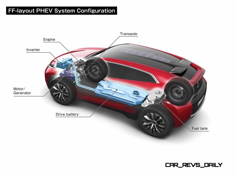 Concept XR-PHEV