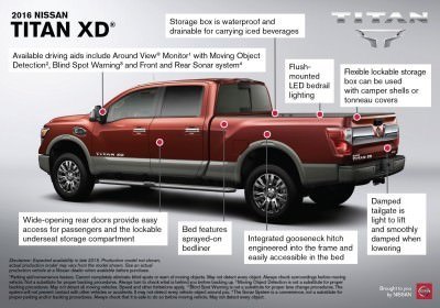 2016 Nissan Titan XD Infographic - Back (production model not sh