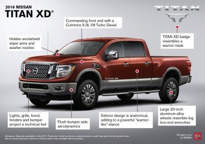 2016 Nissan Titan XD Infographic - Front (production model not s