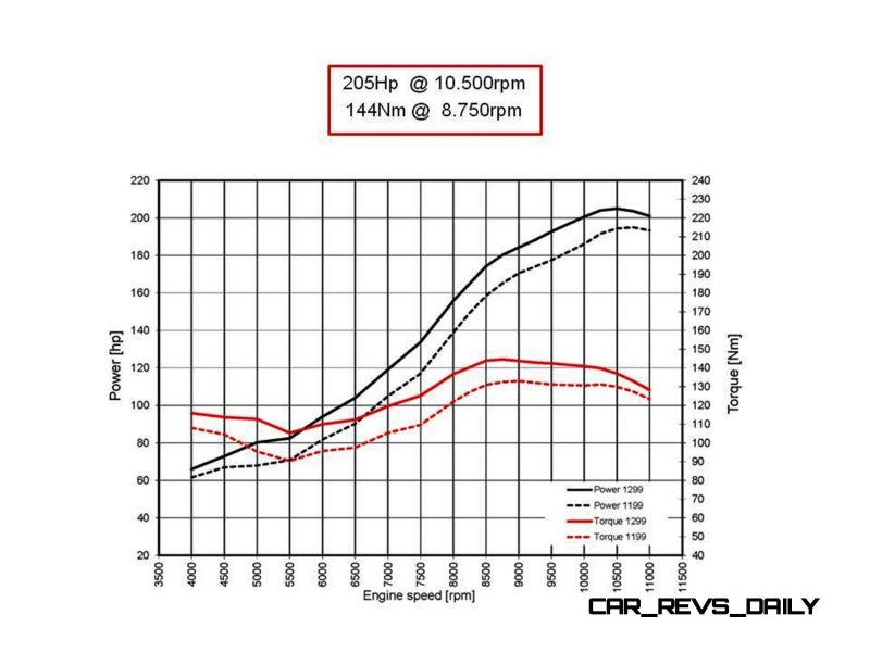 126-Slide coppia potenza 1299 vs 1199