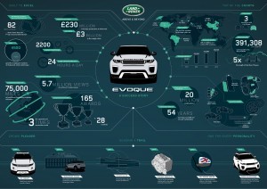 2016 Range Rover EVOQUE 1