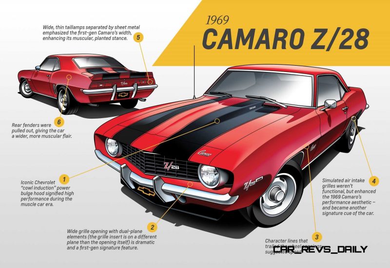 1969 Chevrolet Camaro Z28