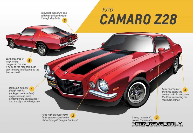 1970 Chevrolet Camaro Z28