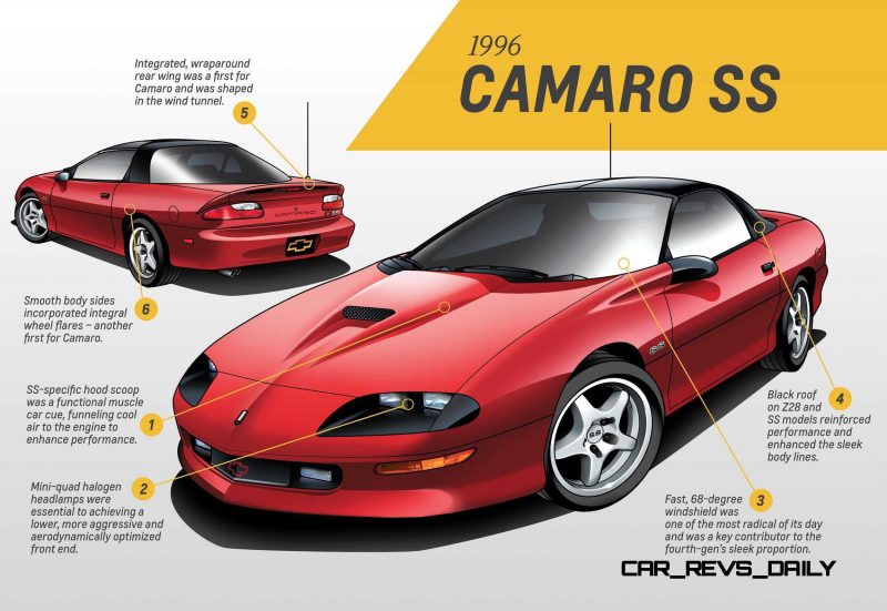 1996 Chevrolet Camaro SS