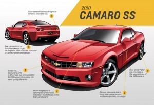 2010 Chevrolet Camaro SS