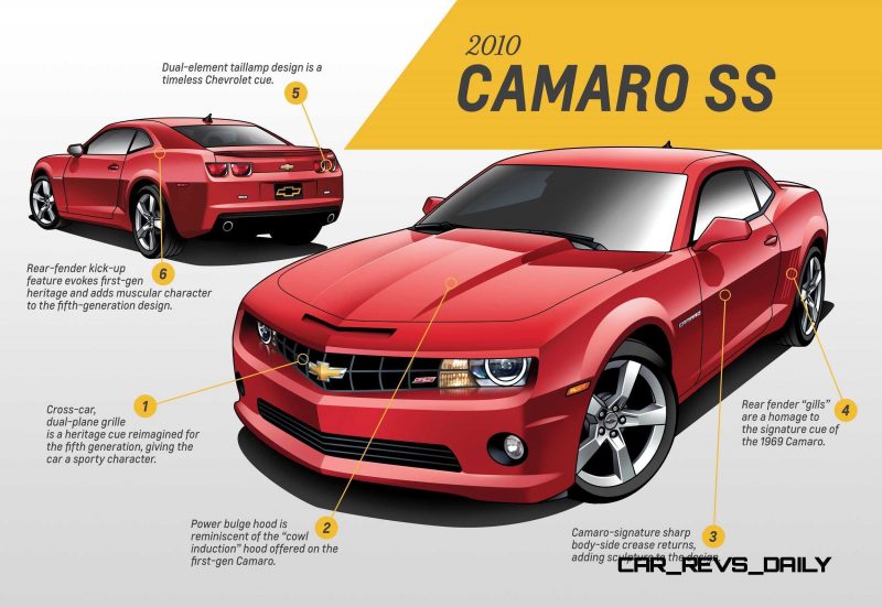 2010 Chevrolet Camaro SS