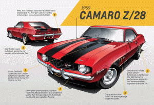 2016 Chevrolet Camaro generations