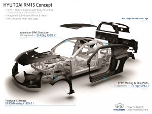 2015 Hyundai RM15 Concept 1