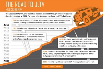 2015 Lockheed Martin JLTV 2