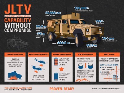 2015 Lockheed Martin JLTV 30