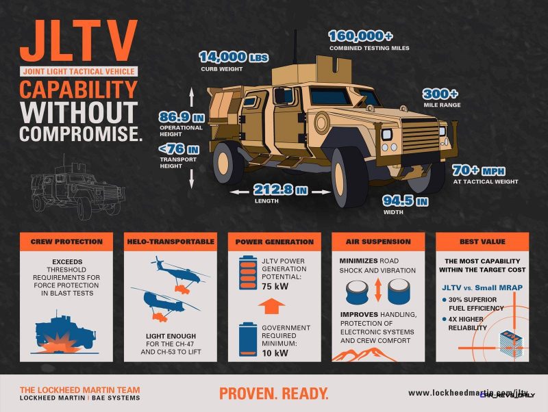 2015 Lockheed Martin JLTV 30