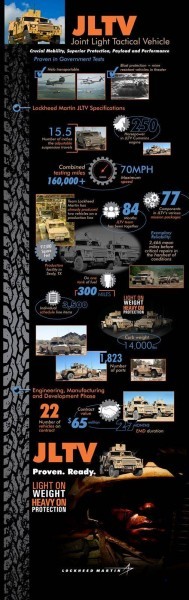 2015 Lockheed Martin JLTV 32