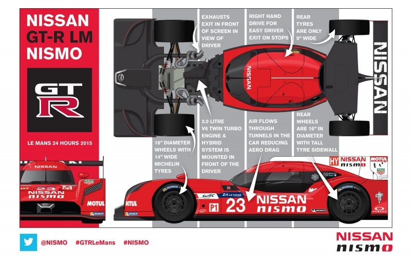 INFOGRAPHIC: Technical specs for Nissan GT-R LM NISMO