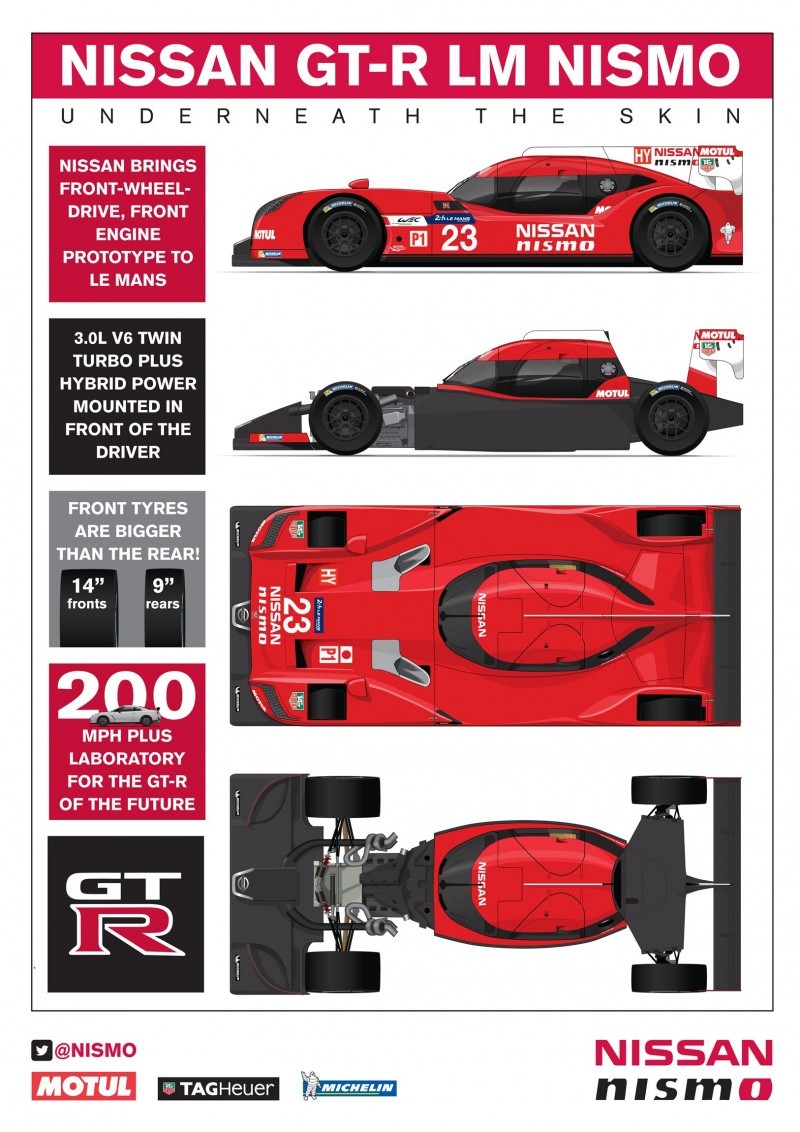 GRAPHIC: Nissan GT-R LM NISMO