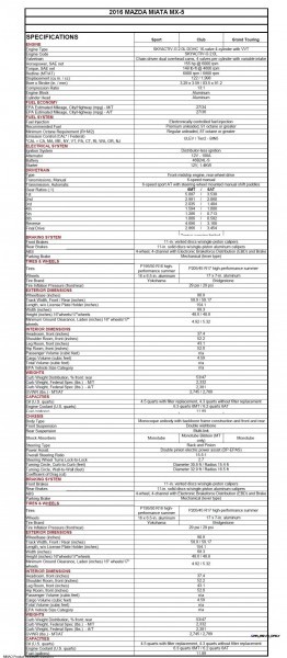 2016 Mazda MX-5 TECHNICAL SPECIFICATIONS