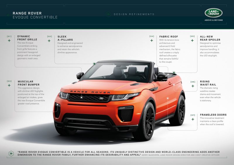 RANGE ROVER Evoque Convertible 1