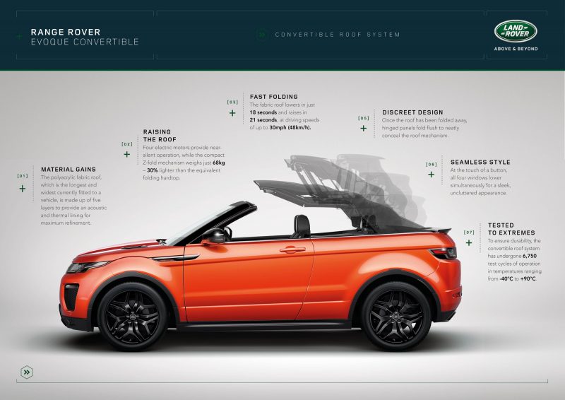 RANGE ROVER Evoque Convertible 38