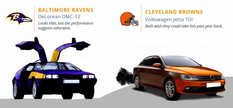 2016 If NFL Teams Were Cars 10