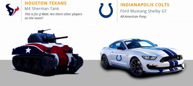 2016 If NFL Teams Were Cars 11