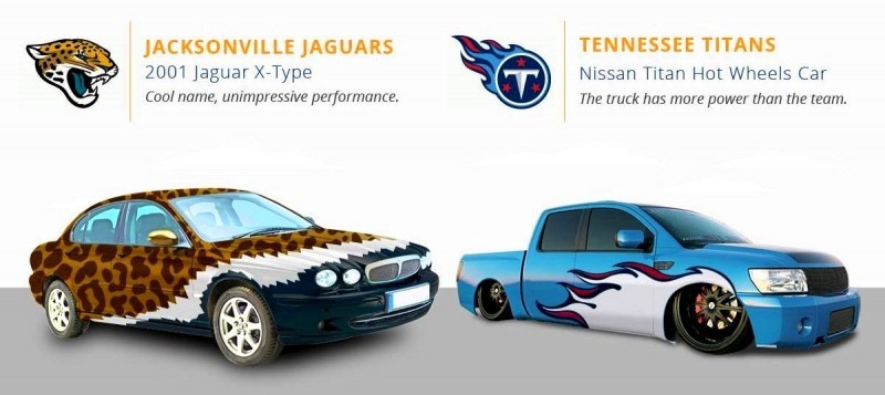 2016 If NFL Teams Were Cars 12