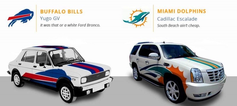 2016 If NFL Teams Were Cars 14