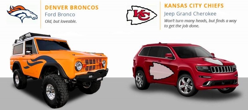 2016 If NFL Teams Were Cars 15