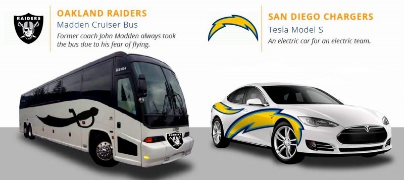 2016 If NFL Teams Were Cars 16