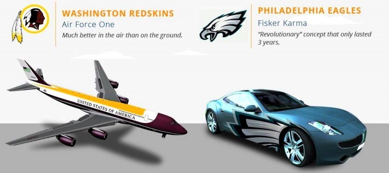 2016 If NFL Teams Were Cars 2