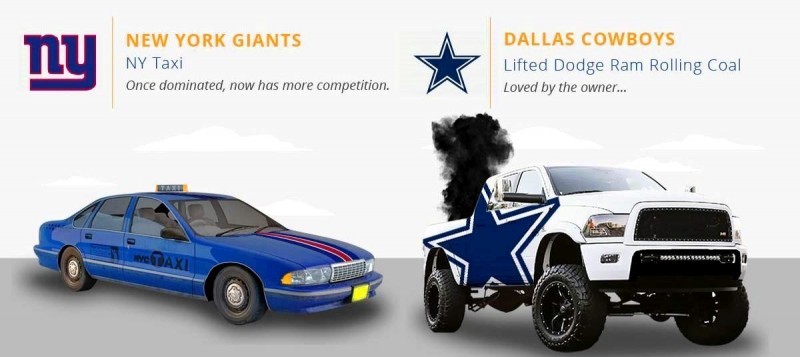 2016 If NFL Teams Were Cars 3