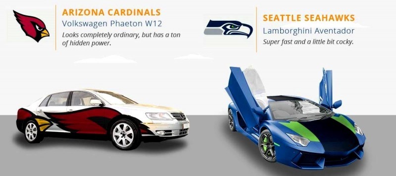 2016 If NFL Teams Were Cars 4