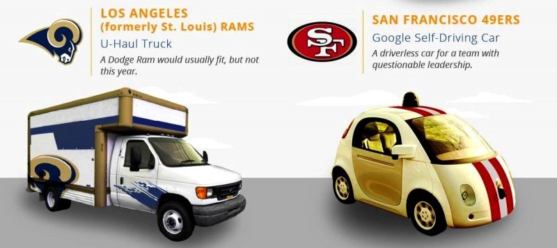 2016 If NFL Teams Were Cars 5