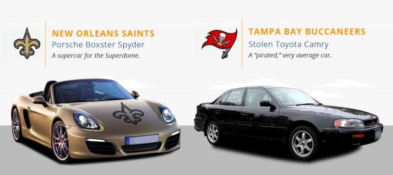 2016 If NFL Teams Were Cars 7