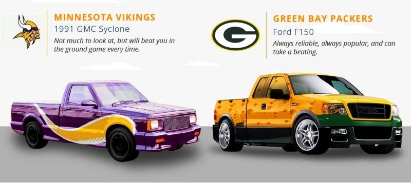 2016 If NFL Teams Were Cars 8