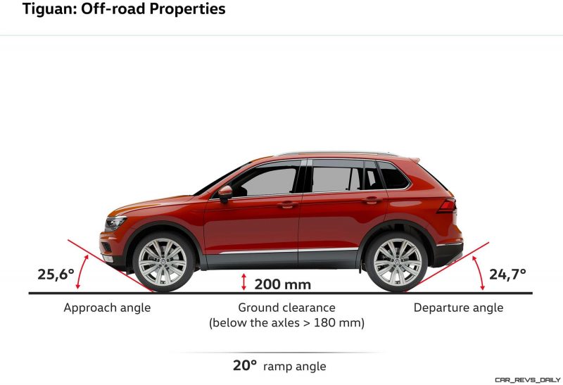 Volkswagen Tiguan off-road properties