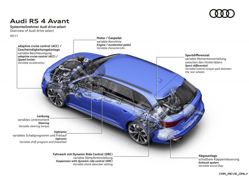 Audi RS 4 Avant